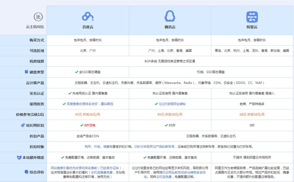 湾岭镇云主机代理对比.jpg